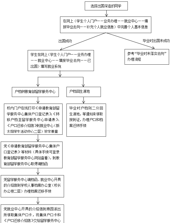 太阳城网络赌博平台